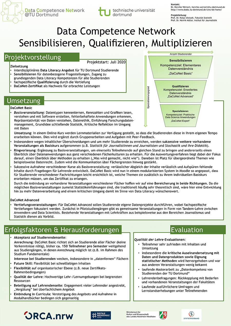 Poster Projekt Data Competence Network Sensibilisieren, Qualifizieren, Multiplizieren