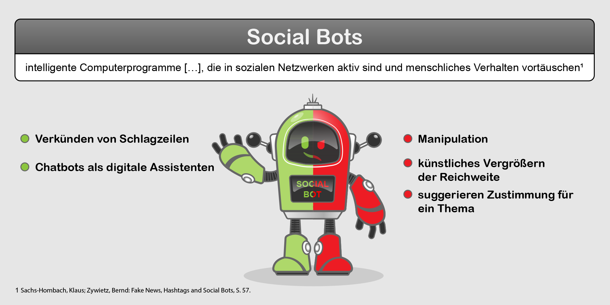 Vor- und Nachteile von Social Bots
