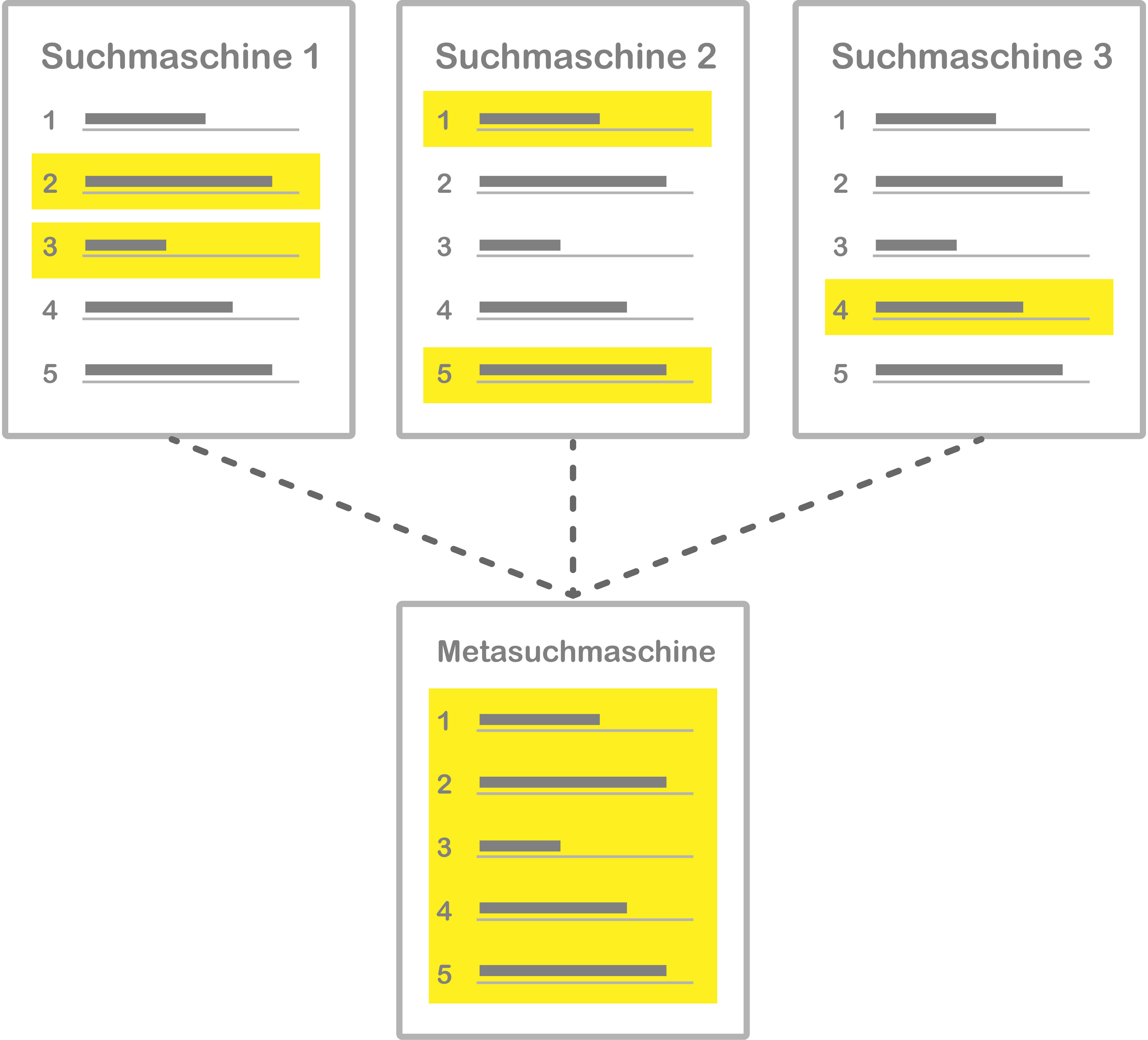 Grafik Metasuchmaschine