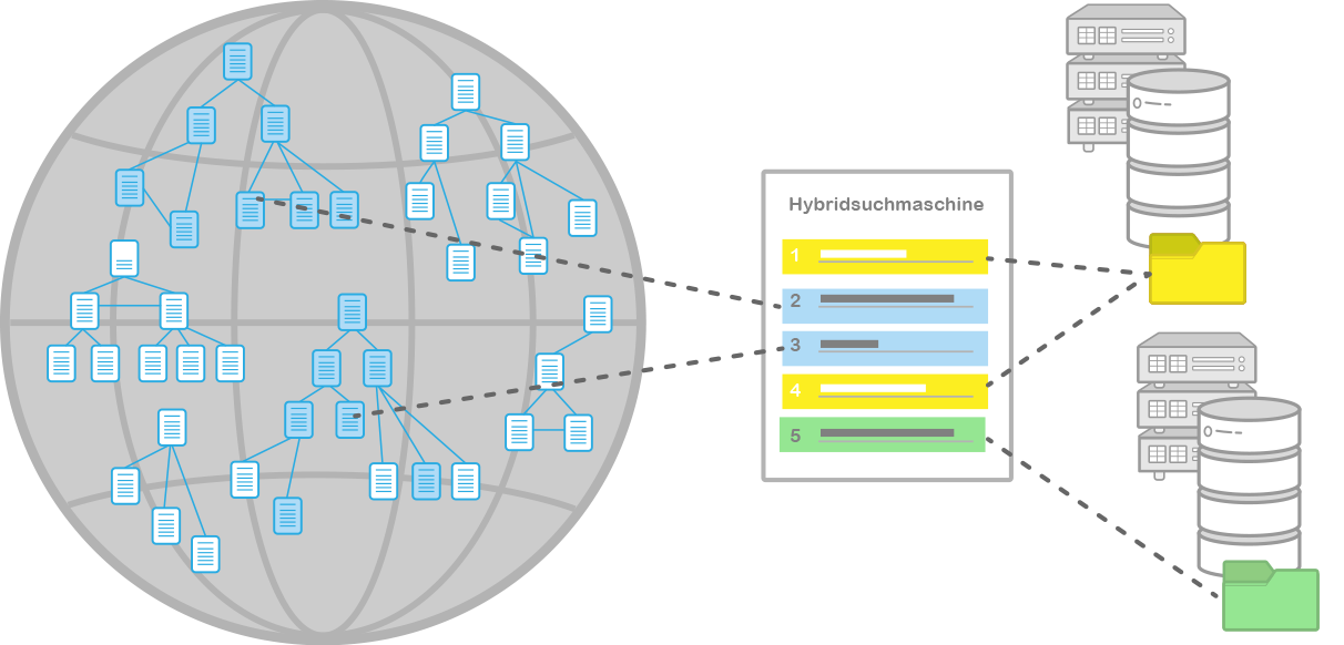 Grafik Hybridsuchmaschine