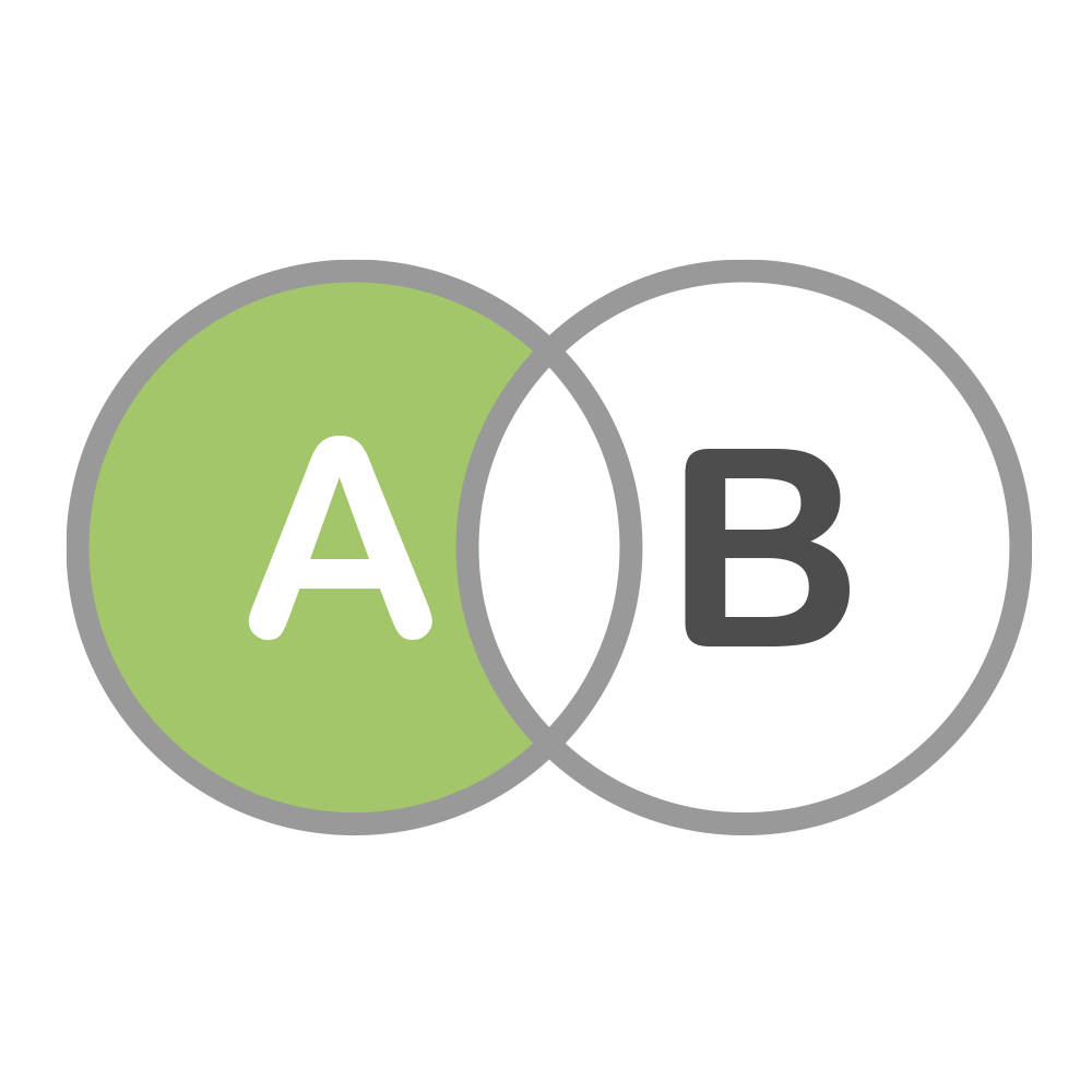 Grafik AnotB