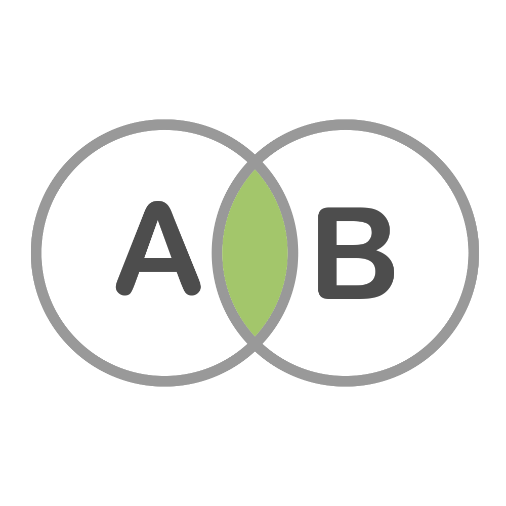 Grafik AandB