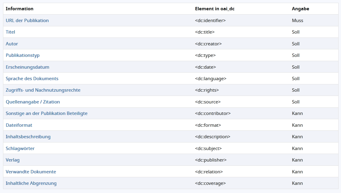 Screenshot Tabelle Metadatenfelder BASE Beispiel