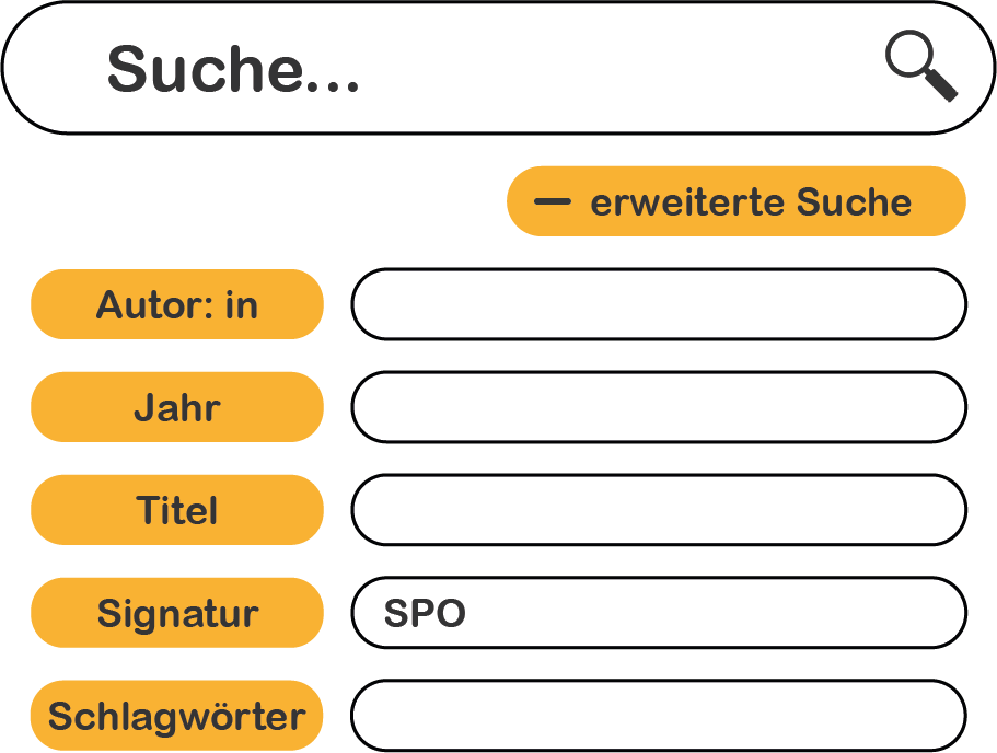 Suchmaske Bibliothekskatalog, in Suchkategorie Signatur wird SPO eingetragen