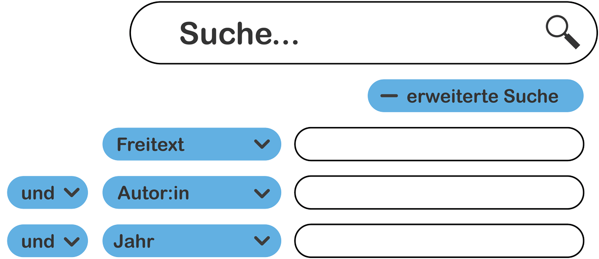 Suchmaske erweiterte Suche mit mehreren Suchkategorien, die man über Boolesche Operatoren verbinden kann