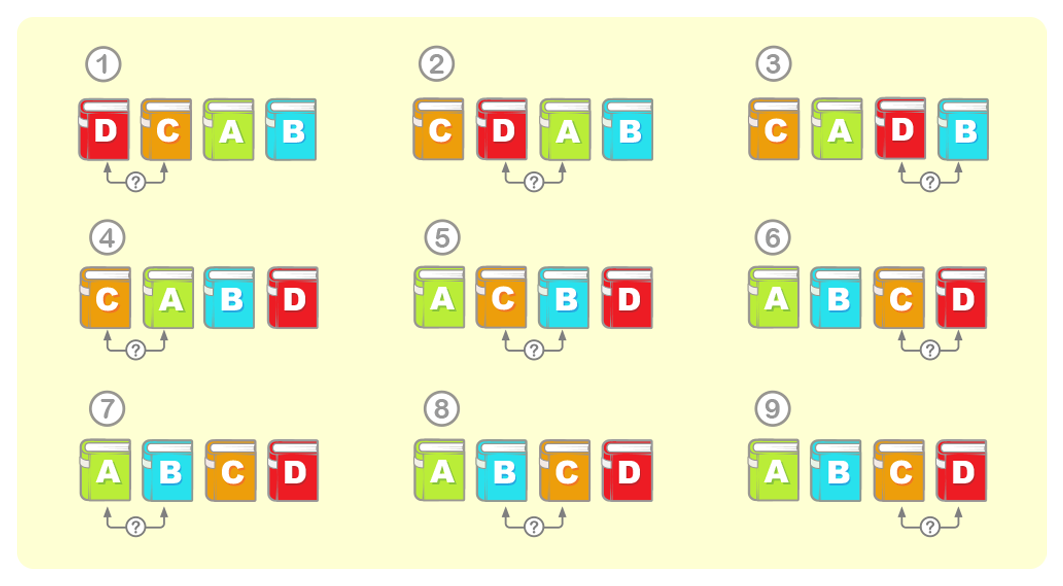 Der Bubble Sort-Algorithmus