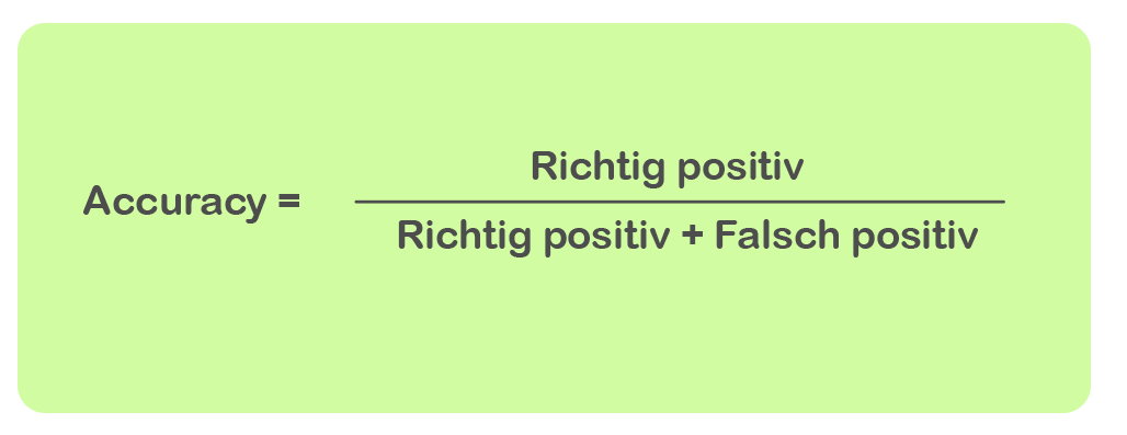 Abbildung Accuracy
