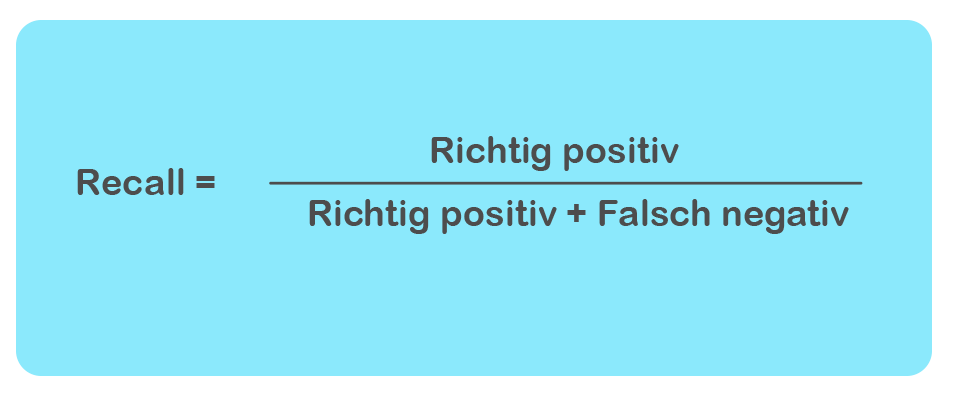 Abbildung Recall