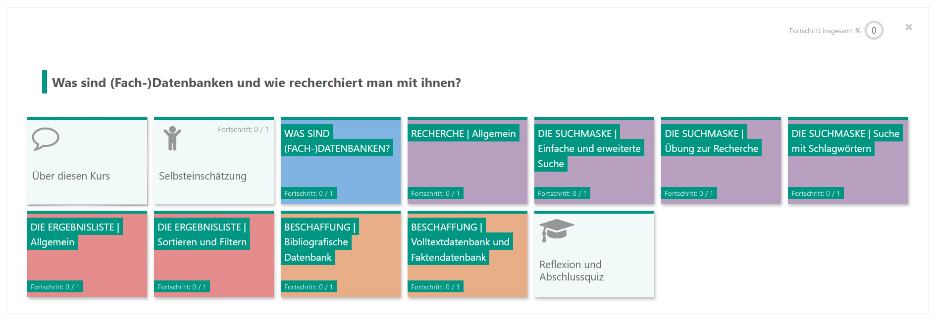 Grafik Beispiel Kurs
