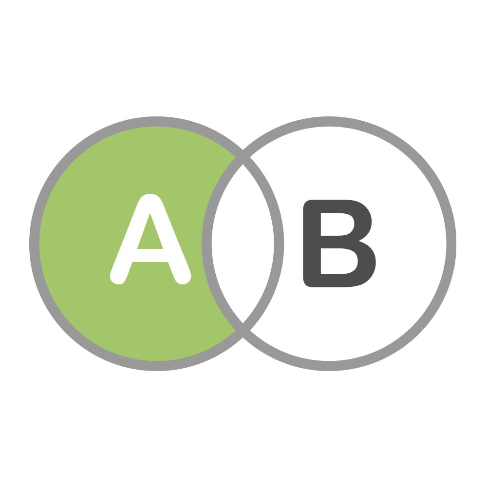 Kreis mit A in der Mitte schneidet Kreis mit B in der Mitte, nur A nichts von B ist grün gekennzeichnet