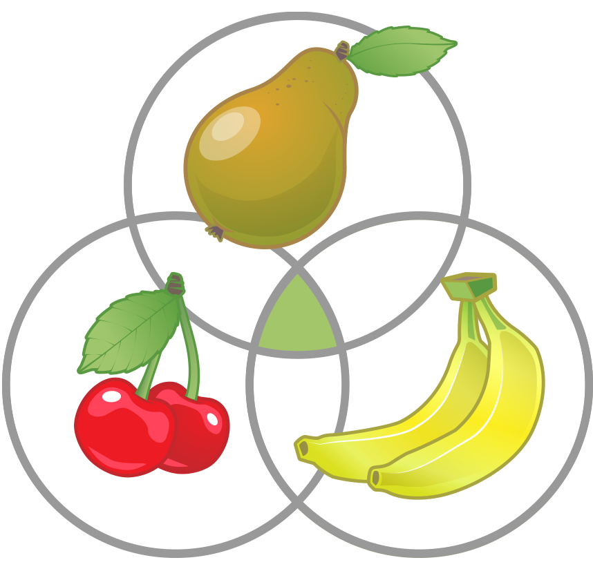 Drei Kreise die jeweils mit Birne, Banane und Kirsche beschriftet sind, schneiden sich. Schnittmenge ist grün gekennzeichnet.