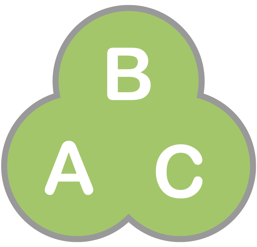 Kreise die jeweils mit A, B und C beschriftet sind, schneiden sich. Gesamtfläche ist grün gekennzeichnet.