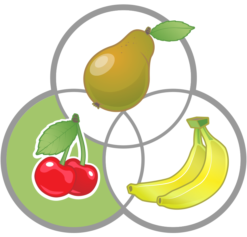 Drei Kreise die jeweils mit Birne, Banane und Kirsche beschriftet sind, schneiden sich. Nur Kirsche ist grün gekennzeichnet.