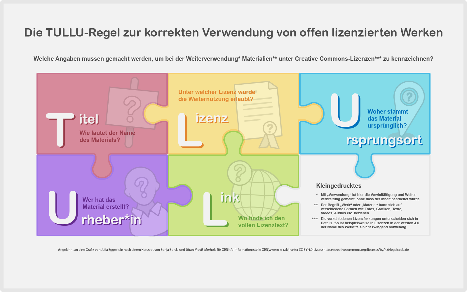 Die TULLU-Regel zur korrekten Verwendung von offen lizenzierten Werken.