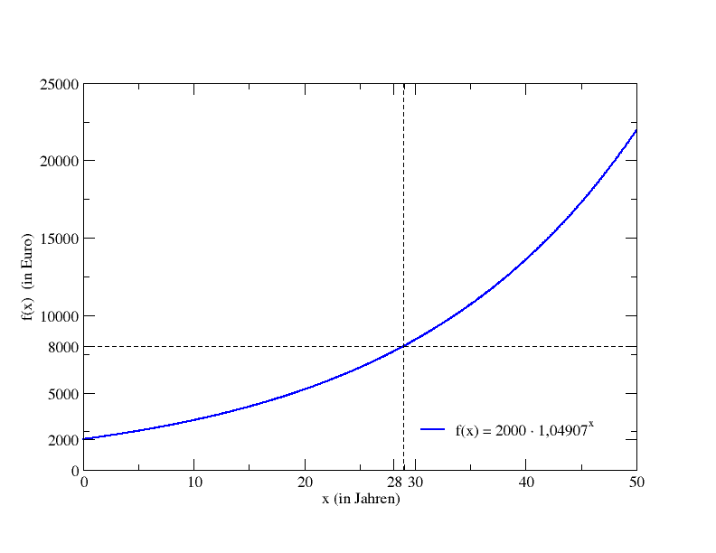 3_kv_plot_logarithmusloesen.png