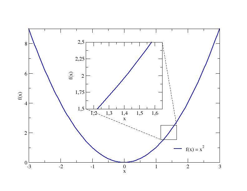3_kv_plot_wurzel2ablesen.png