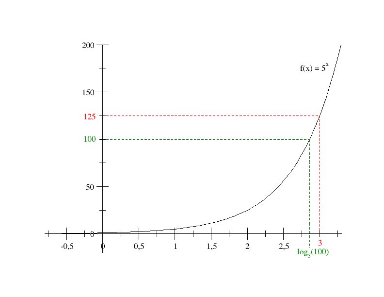 3_kv_plot_log_erklaeren.png
