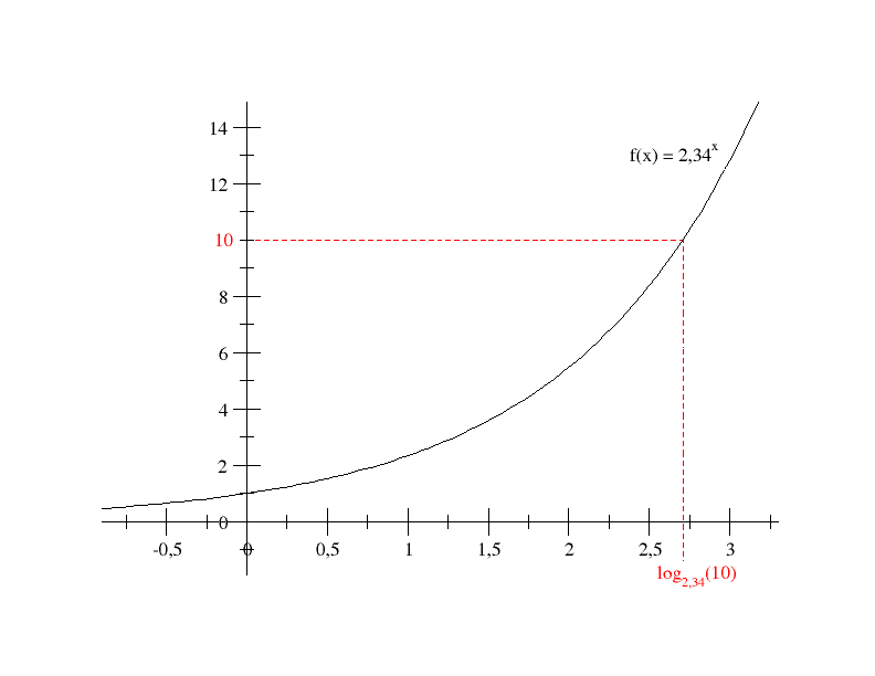 3_kv_plot_log_erklaeren_2.png