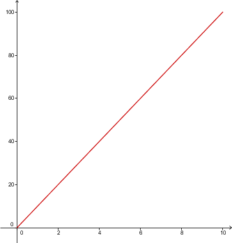 8_kv_Funktion_linear.png
