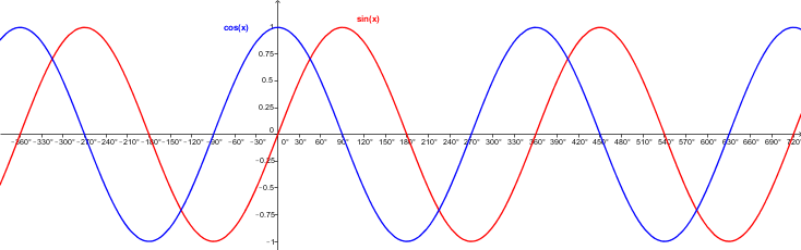 8_kv_SinCosGrad_3.png