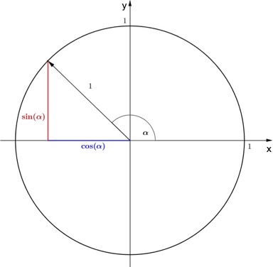 8_kv_sin_cos_einheitskreis2.png