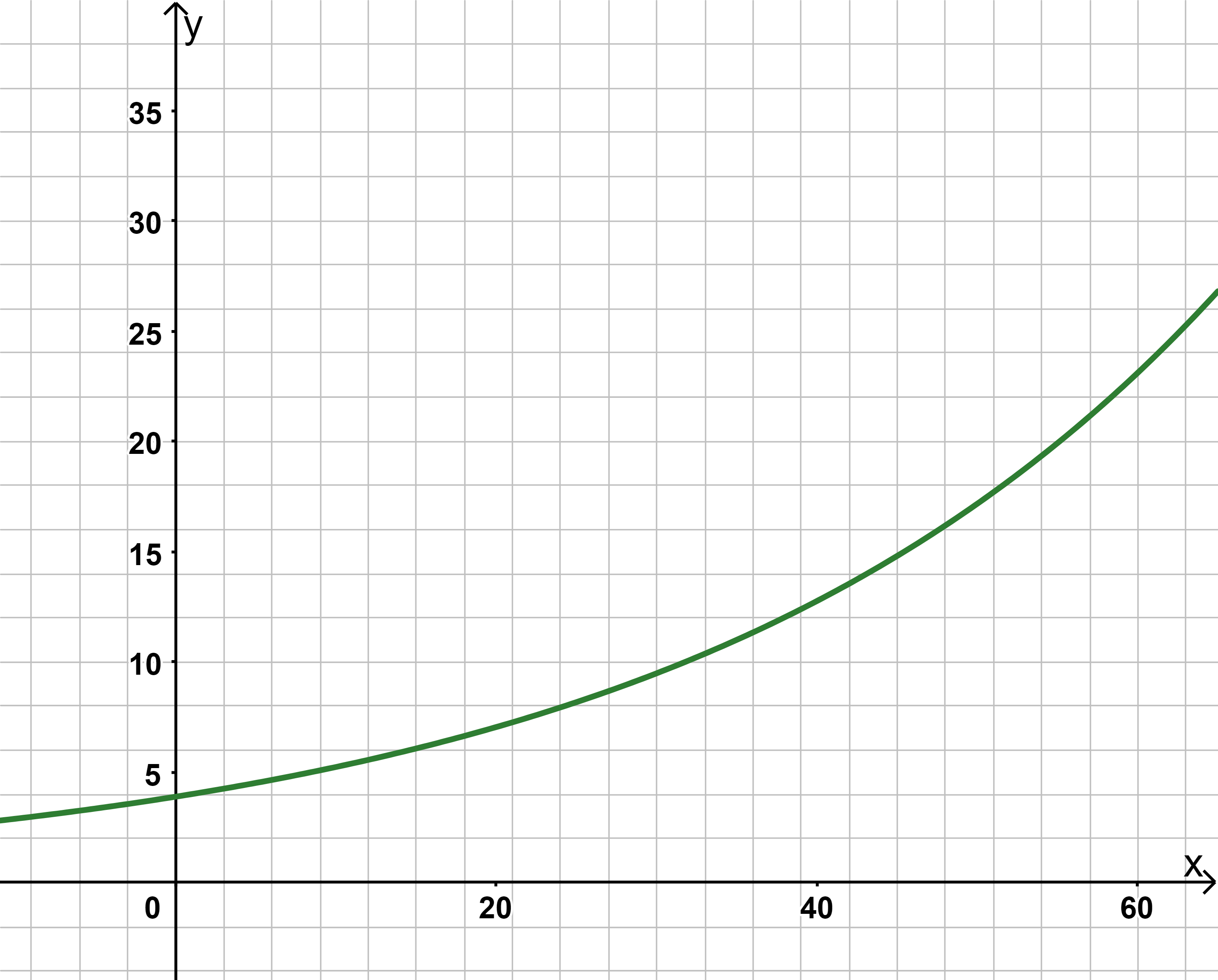 8_lv_malthus.png