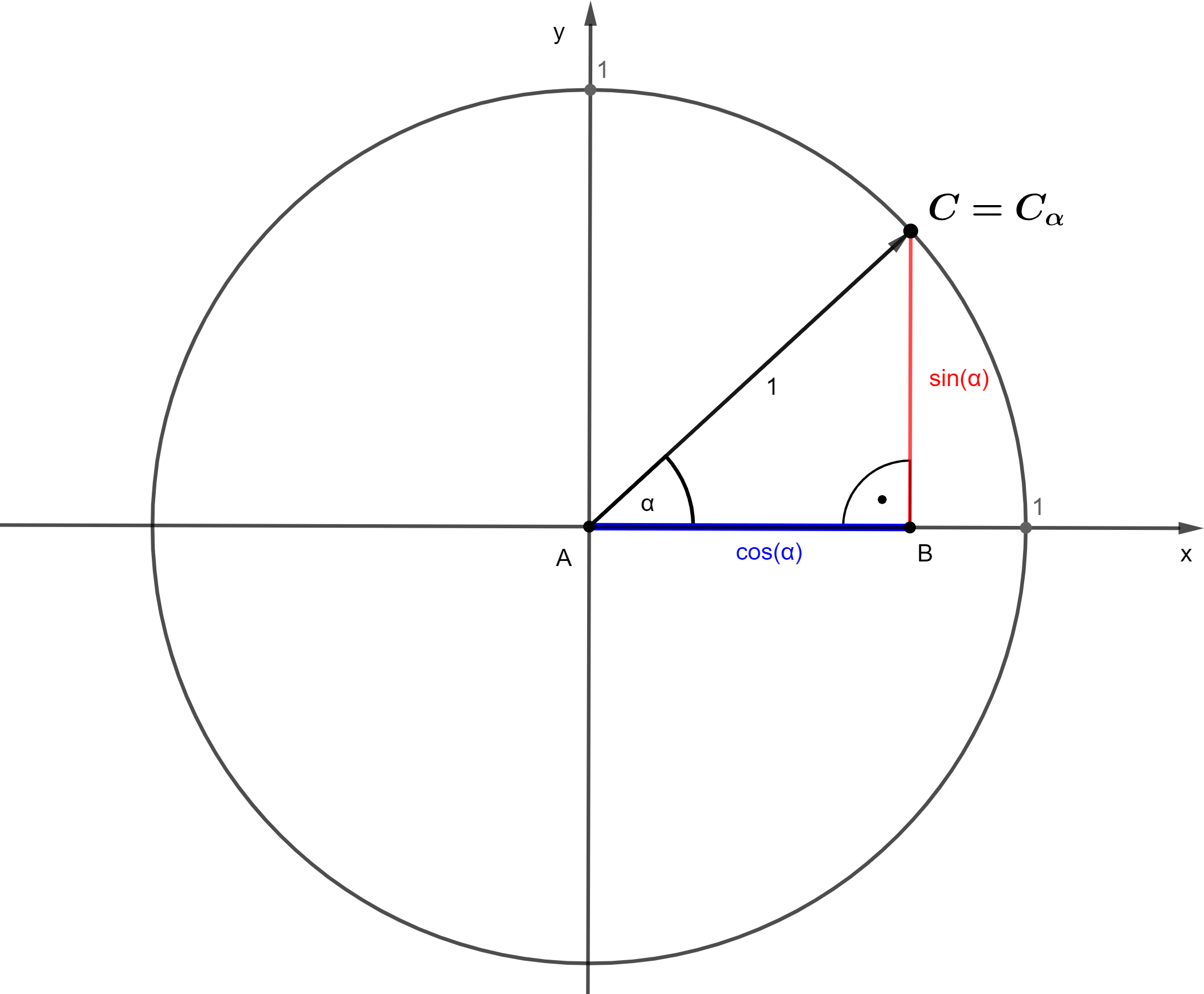 8_lv_sin_cos_einheitskreis1.png