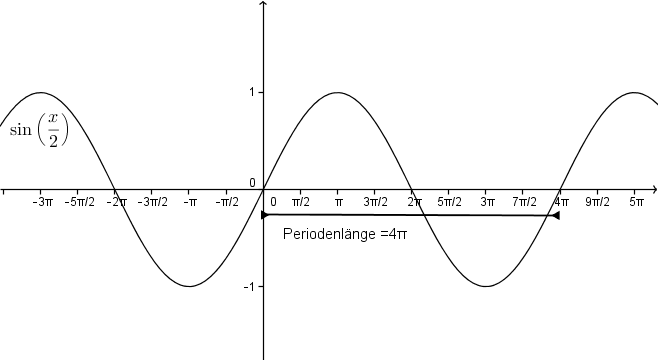 8_lv_Periodenlaenge_3.png