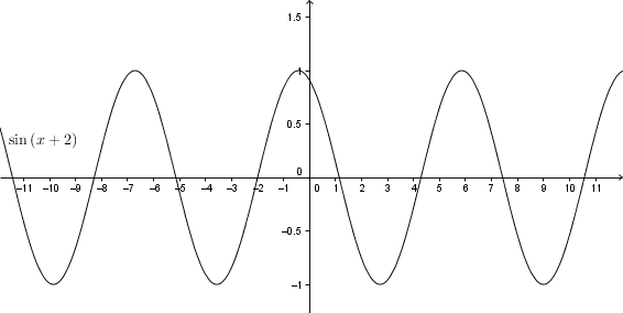 8_lv_Phasenverschiebung.png