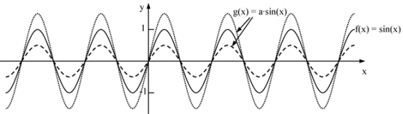 8_lv_schwingung_amplitude.png