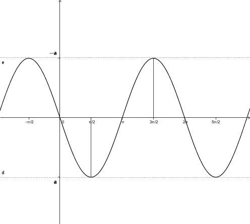 8_lv_sin_param_min.png