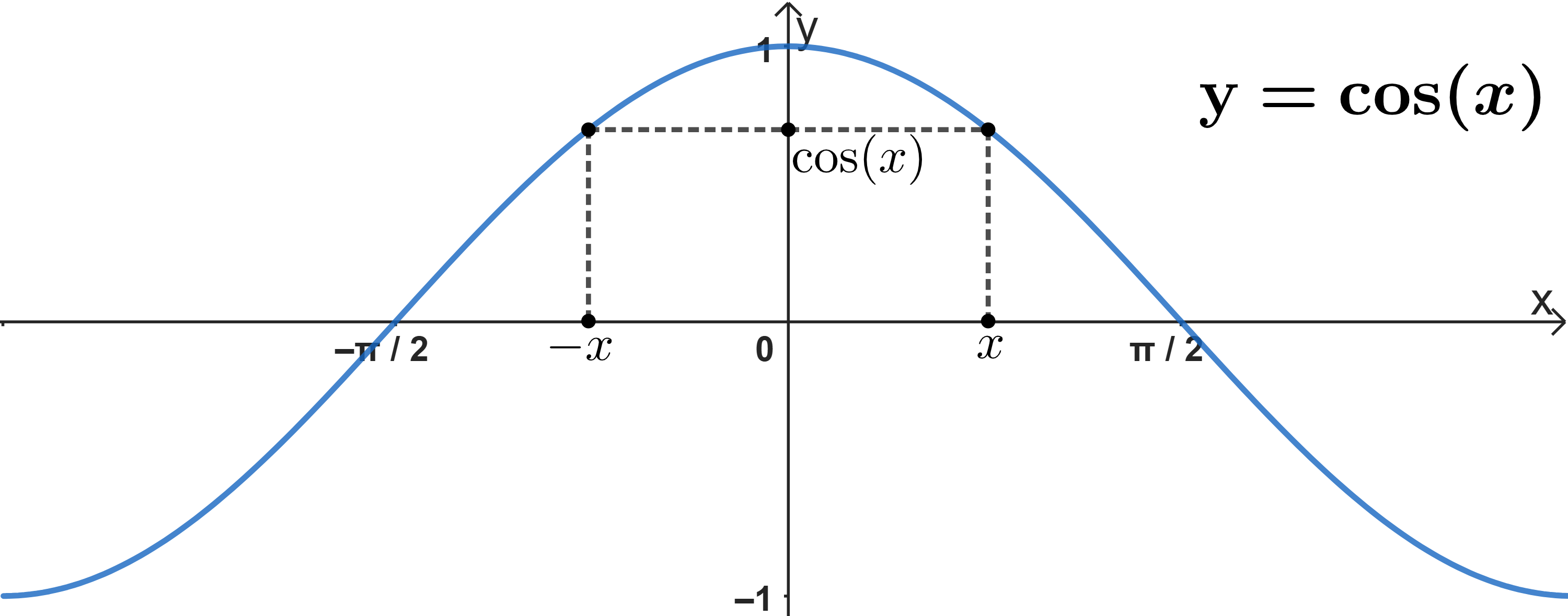 8_lv_symmetrie_kosinus.png