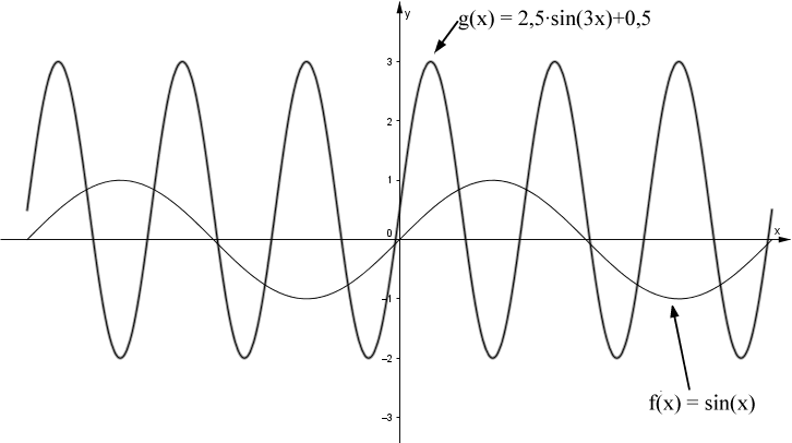 8_lv_2,5-sinx.png