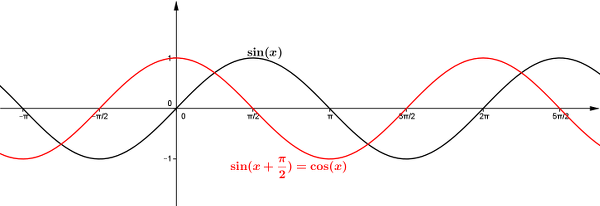 8_lv_kosinus_aus_sinus.png