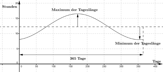 8_lv_tageslaenge.png
