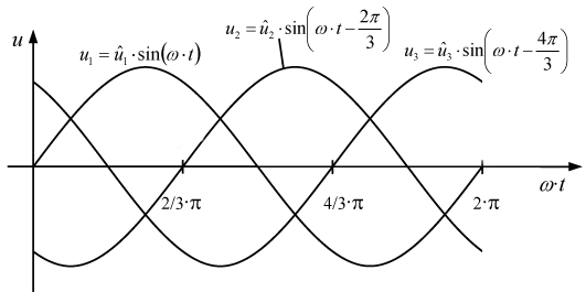 8_lv_drehstrom.png