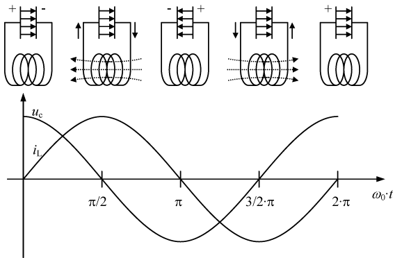 8_lv_schwingkreis_strom_spannung.png