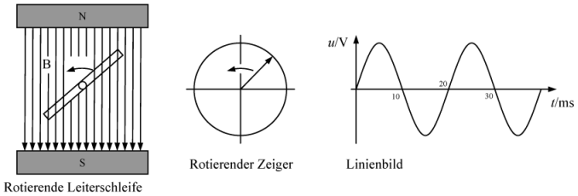 8_lv_sinusspannung.png