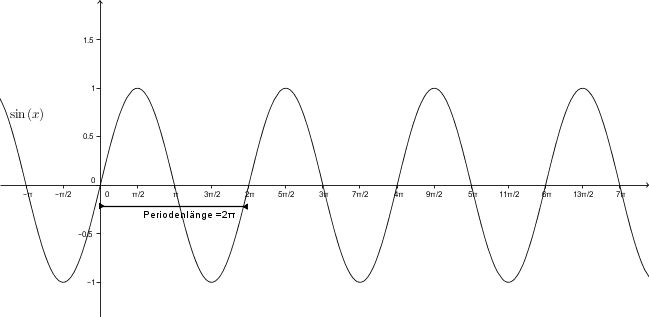 8_lv_Periodenlaenge_1.png