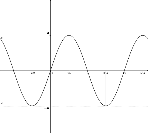 8_lv_sin_param.png