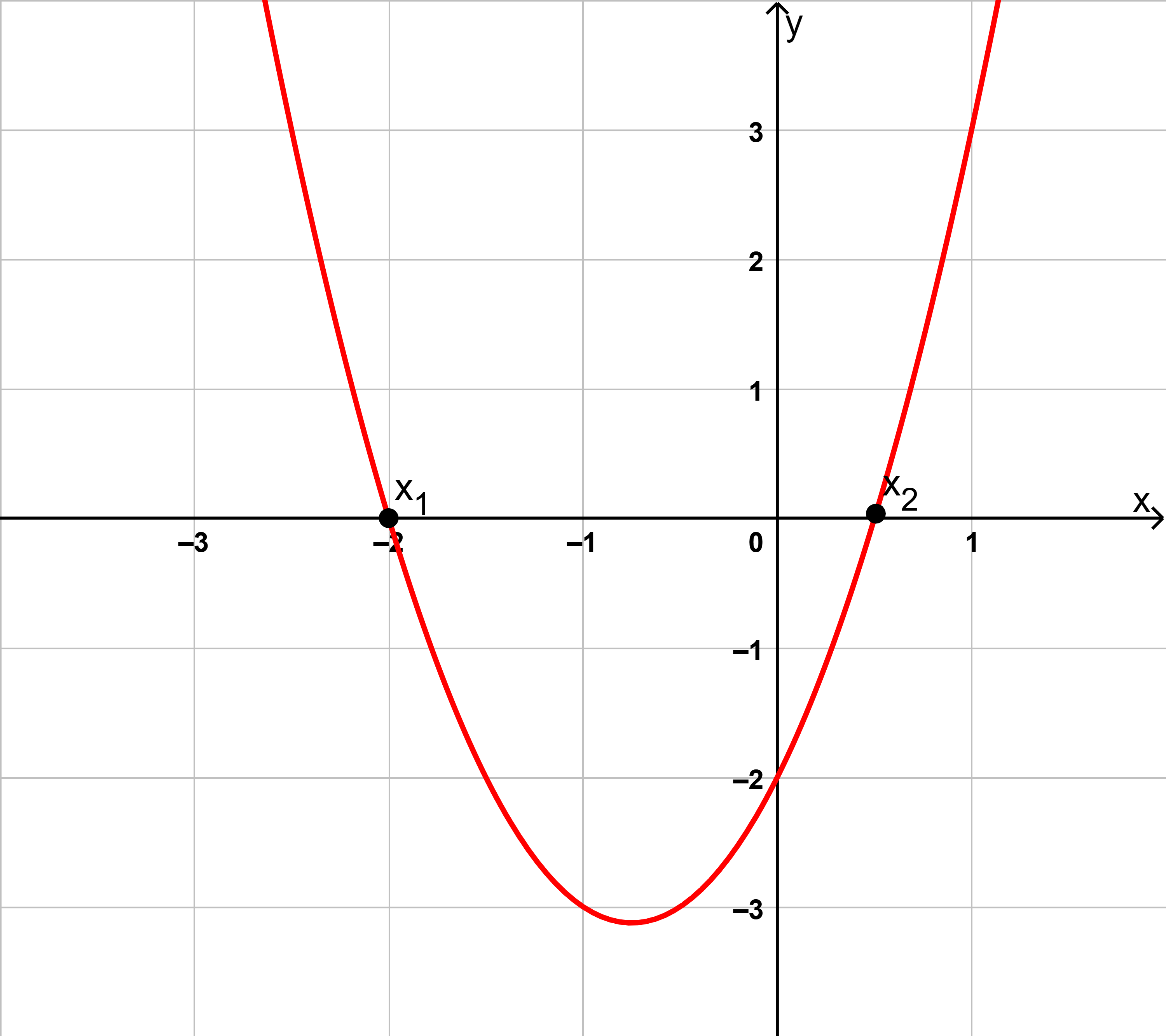 8_lv_null_gen.png