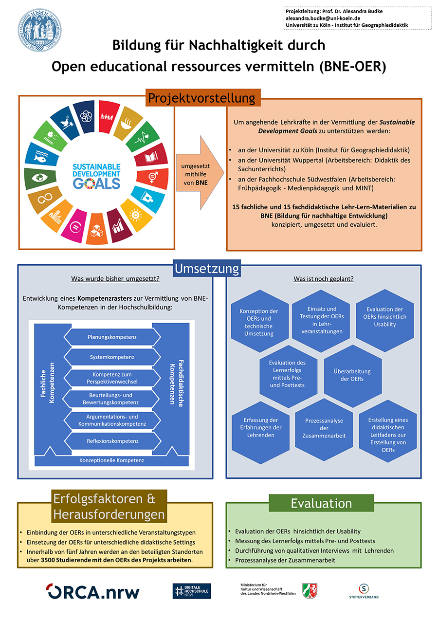 Poster Projekt BNE-OER - Bildung für Nachhaltigkeit durch Open educational ressources vermitteln