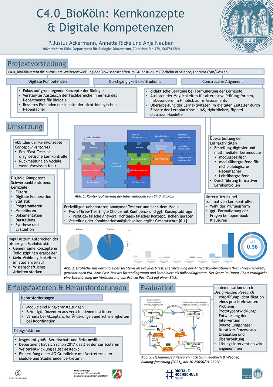 Poster Projekt C4.0_BioKöln: Kernkonzepte & Digitale Kompetenzen