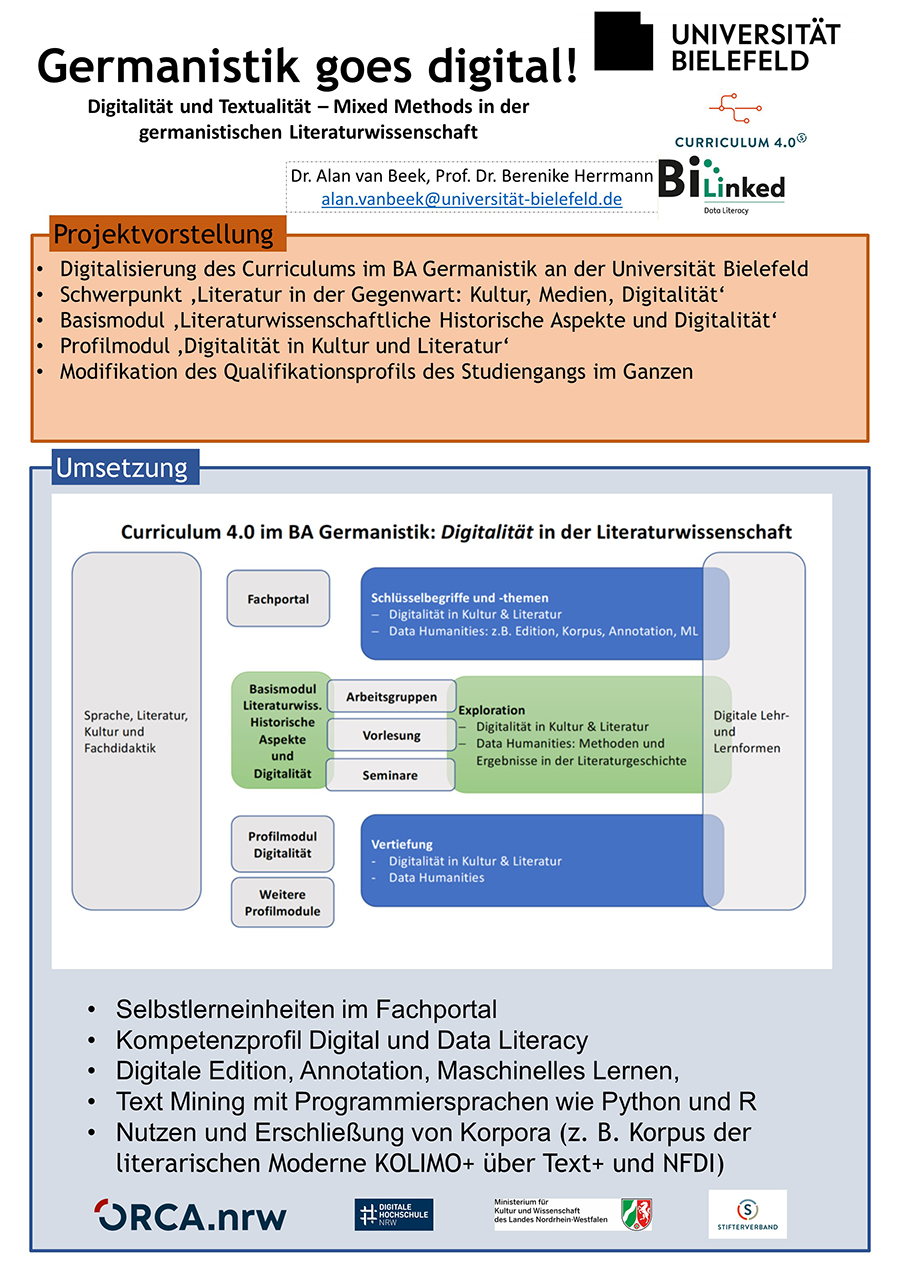 Poster Projekt Germanistik goes digital! Digitalität und Textualität - Mixed Methods in der germanistischen Literaturwissenschaft 