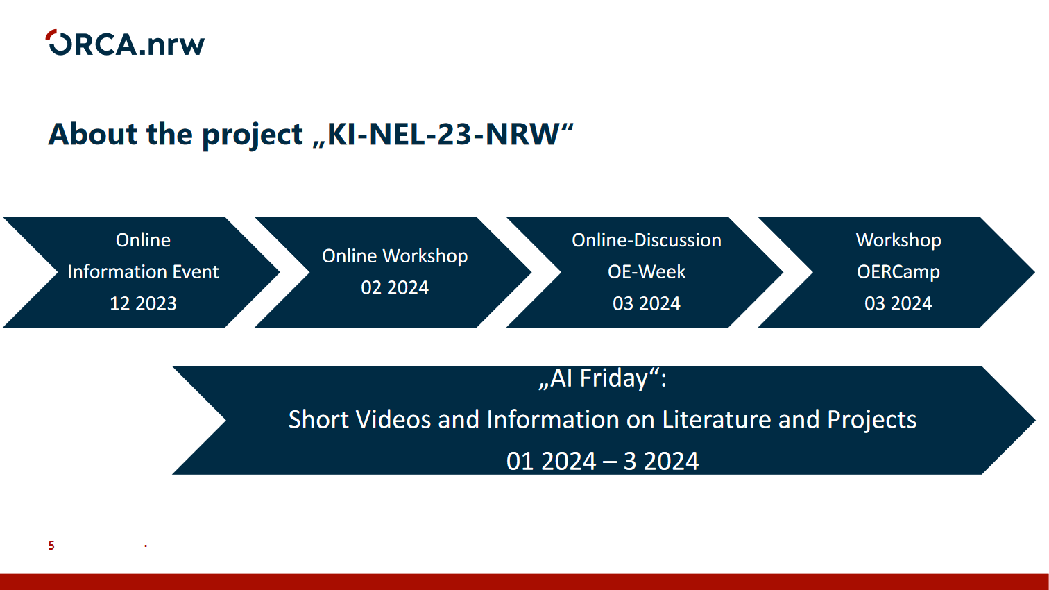 Screenshot 2024-07-31 at 11-52-06 PowerPoint-Präsentation - Slides_OE_Week_Open-Educational-Resources-and-Generative-Artificial-Intelligence_Potentials-and-Challenges.pdf Open-Educational-Resources-and-Generative-Artificial-Intelligence_Potentials-and-Challenges.pdf