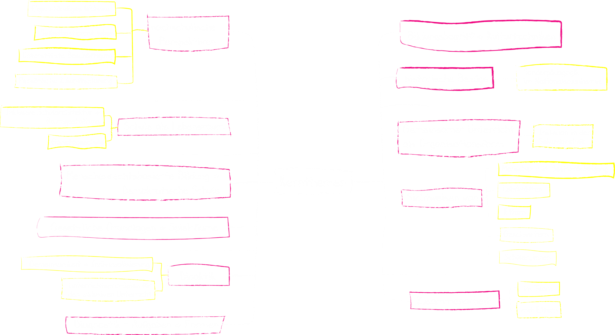 path2in-mindmap