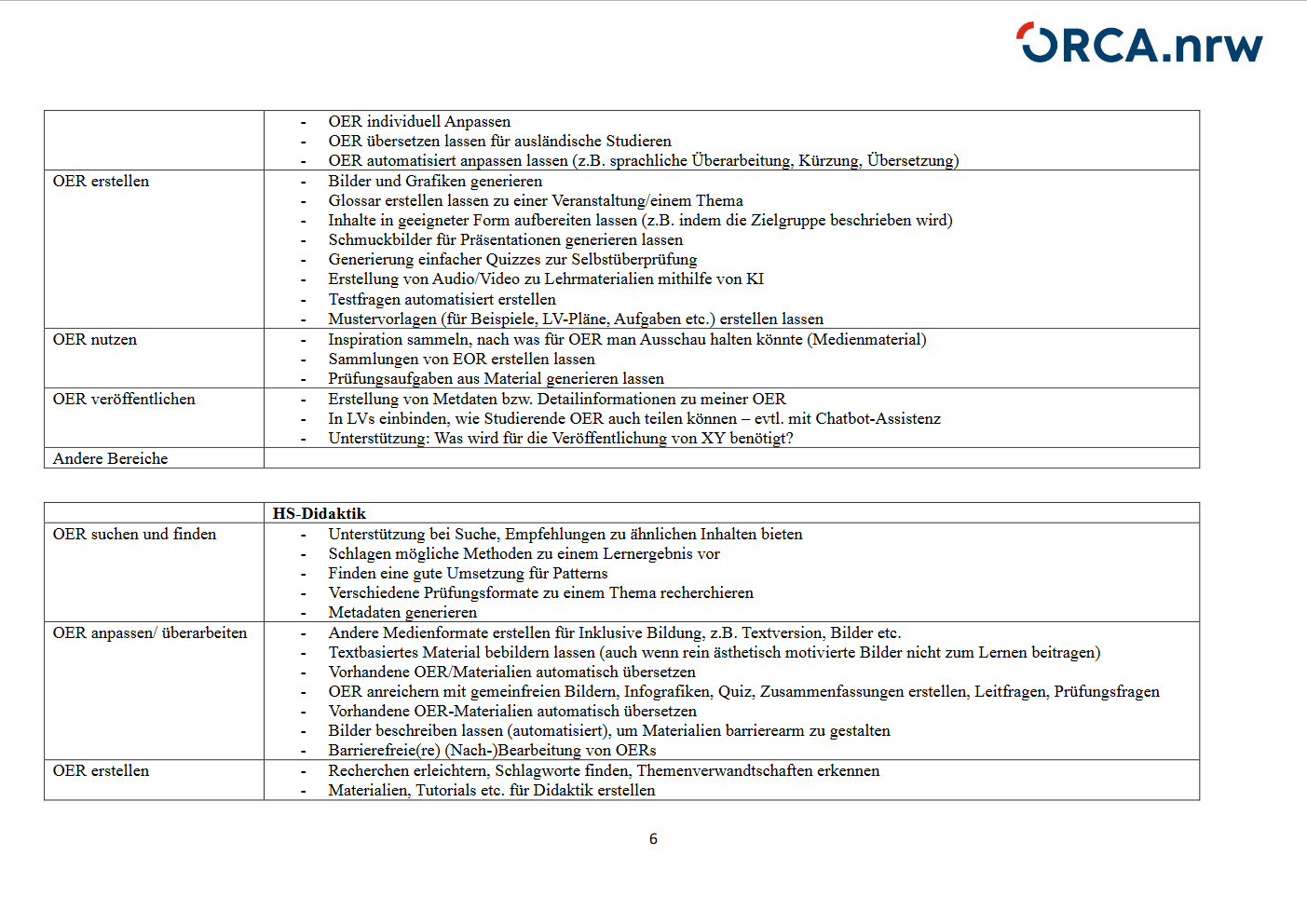 Screenshot 2024-08-01 at 13-32-45 Dokumentation-des-Online-Workshops.pdf Dokumentation-des-Online-Workshops KI und OER