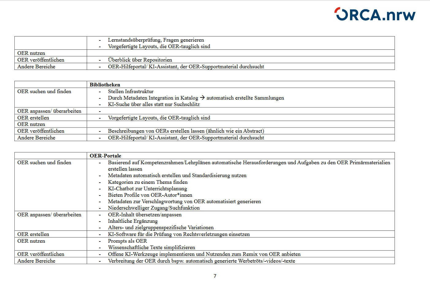 Screenshot 2024-08-01 at 13-32-53 Dokumentation-des-Online-Workshops.pdf Dokumentation-des-Online-Workshops KI und OER