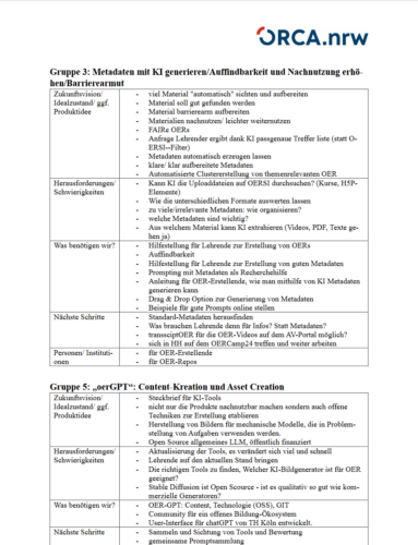 Dokumentation-des-Online-Workshops KI und OER
