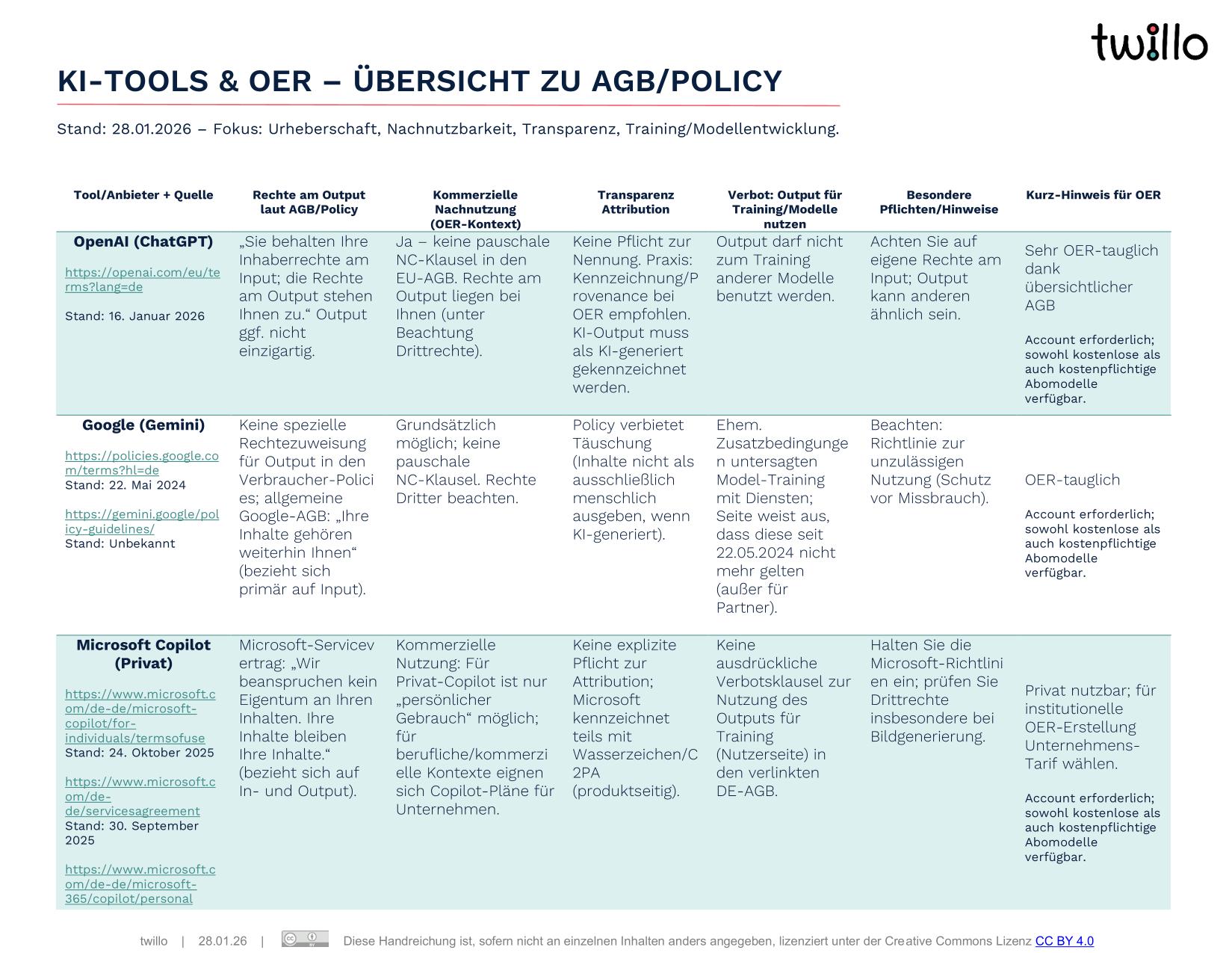 Handreichung_KI-Tool_und_Ihre_Eignung_für_OER-1-1